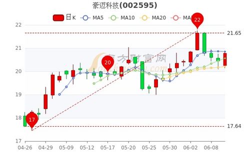 豪迈科技股票,稳步增长：豪迈科技财报表现亮眼