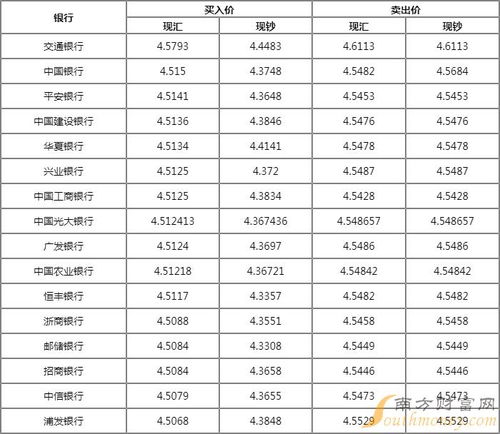 澳大利亚币对人民币价格