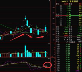 使用炒股软件屏幕变暗是什么原因？