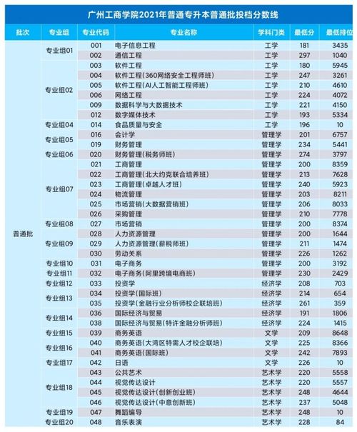 2021年广东专升本报名时间,广东省2023年专升本报名时间和考试时间(图2)