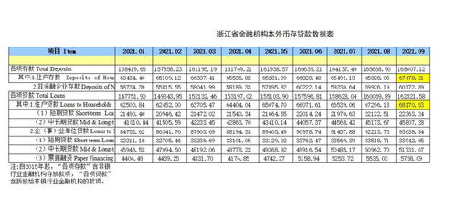 在浙江,手持100万存款算 富裕 吗 应该选什么银行