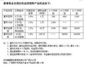 固定收益类理财产品怎样？