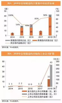 购买债券时应如何避免违约风险