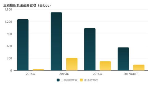 丰巢控股上市了吗