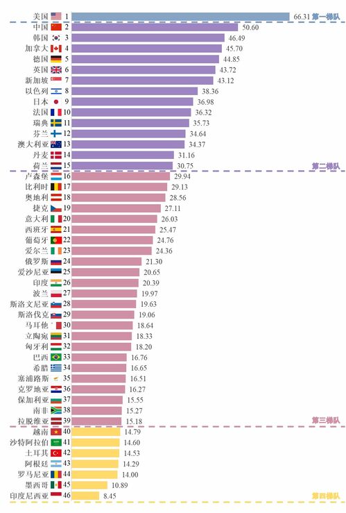 2020中国超算排行榜,中国计算速度最快的计算机是什么