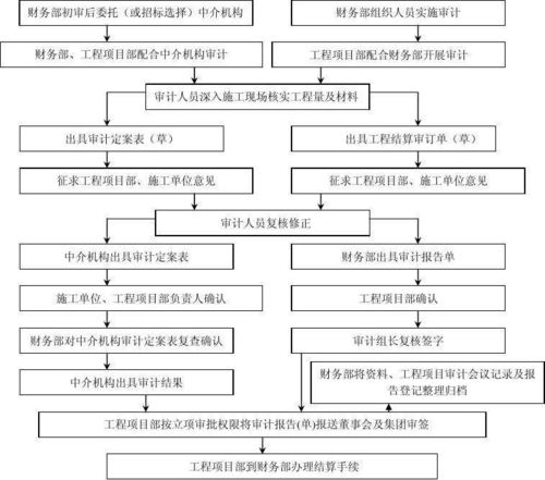 竣工结算与竣工决算的区别有哪些