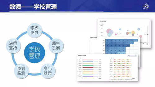 大数据在教育中的应用,背景与意义