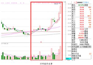 万科a从2008年7月到现在股价若复权涨多少倍