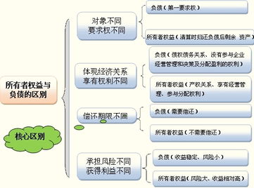 四川会计证考试条件：点亮职业发展的明灯 