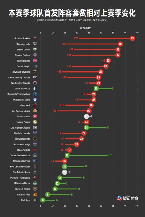 篮球大数据,揭秘现代篮球运动的智慧革命