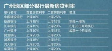 房贷利率一般是4.9上浮40至50是什么意思就是加1.4或者1.5吗还是乘以...