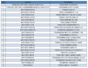 223处 德州各县 市 区 电动车挂牌点公布