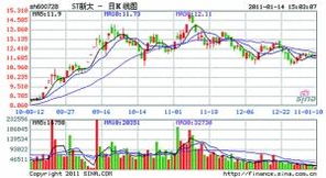 正在筹划向特定对象非公开发行A股股票方案，是什么意思？