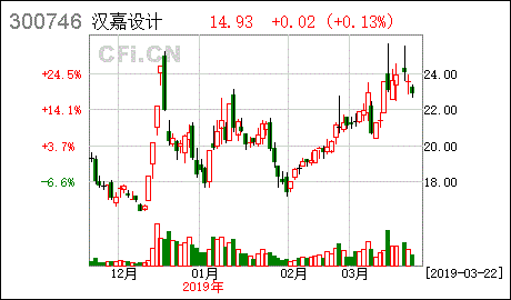 中国证监会上市公司并购重组审核一般停牌多长时间