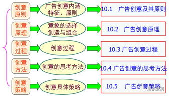 广告计划书范文-广告策划的原则？