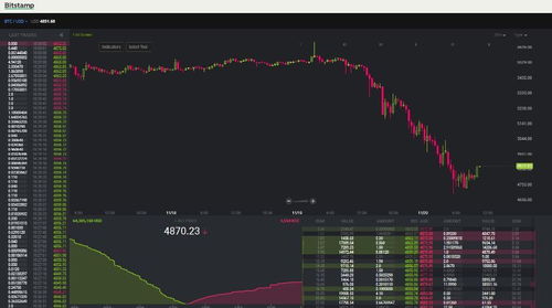  bit币最新价格行情 USDT行情