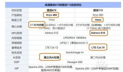 骁龙675对比710,vivoz3与红米note7pro鲁大师跑分哪个高-第2张图片