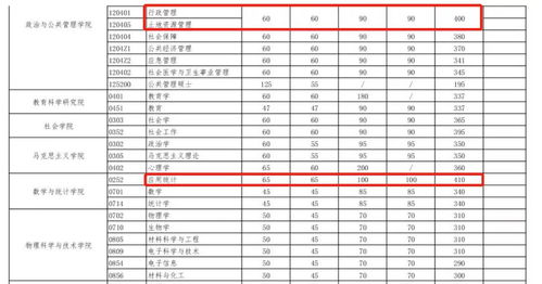 武汉大学研究生招生网，南京大学招生办电话