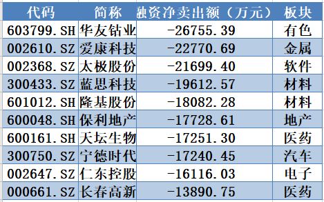 股票佣金一般是多少、股票交易佣金一般是多少