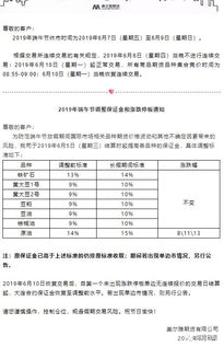 期货保证金风险有多大啊,期货保证金风险的定义与概述