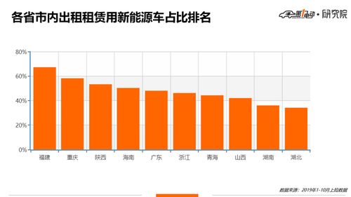  北京新能源指标出租价格出炉，最高租金可达×元/天!  