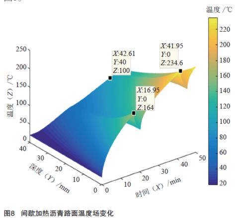 沥青路面再生方式有哪些，沥青路面材料再生技术有几种方式