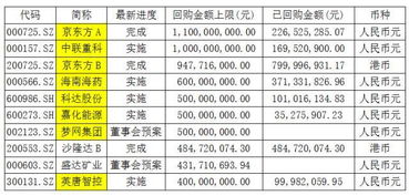 简述股票回购对投资者和公司的影响？