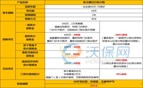 泰康百万医疗保险怎么报销 (百万医疗保险住院费怎么报销)