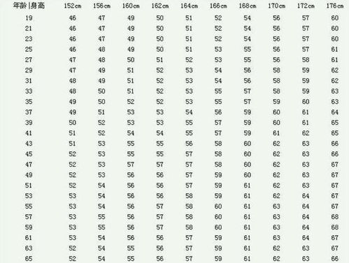 女性身高152 176cm标准体重对照表新鲜出炉了,看看你是否达标