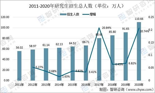 中国大学查重率影响因素分析