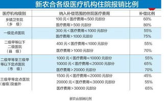 请问一下，我2022的农村合作医疗没交，过了12月31号？还能交吗？