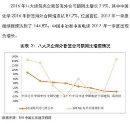 为什么一带一路基建央企股票下跌最多