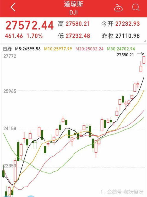 亚洲哪个国家的股市只允许上涨