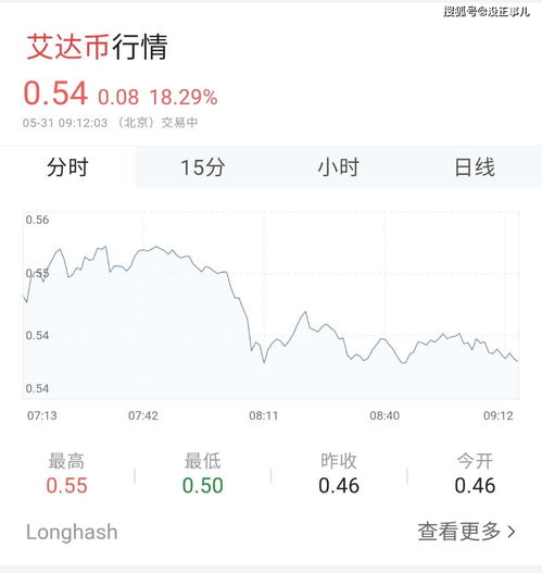  wbtc币最新消息最新消息今天最新消息 区块链