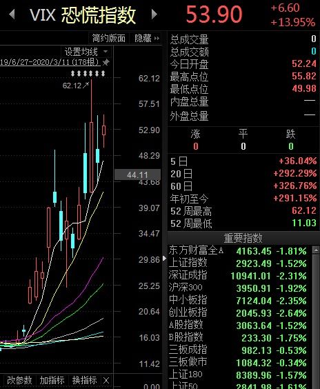 港股南下指数,港股南下指数简介