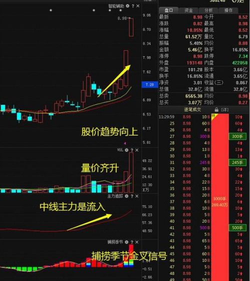 中国股市现阶段会有什么走势吗