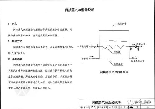 常见加湿方式的原理和性能参数