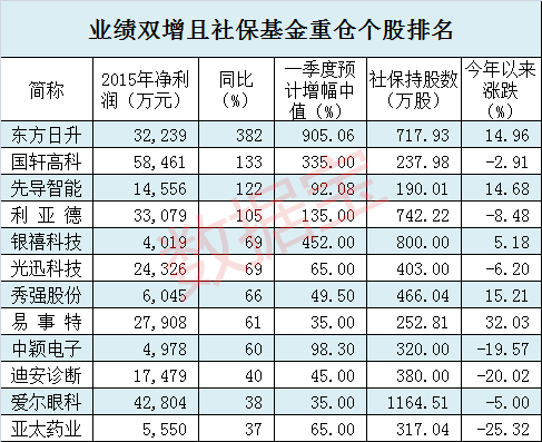 申报季报提前报了会怎么样。10-12月的应该在明年1月申报，我在今年的12月里申报了怎么办