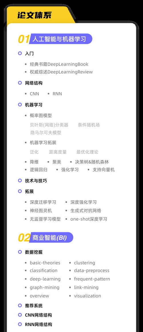 51篇最新CV领域综述论文速递 涵盖14个方向 目标检测 图像分割 医学影像 人脸识别等方向...