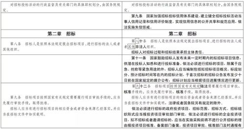 发改委公布招标投标法修订草案 修改58条增加28条 规范电子招投标交易平台 