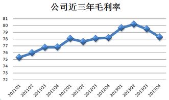 酒水毛利率核算的公式 