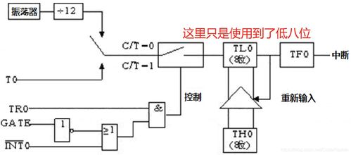 单片机 外部中断与定时器 学习笔记 