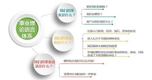 如何确定一个行业的领导企业