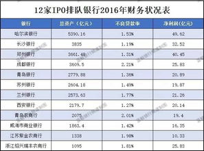 大家谁知道成都的各个银行的待遇情况？？