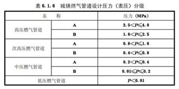 请问液化气的燃气压力范围是多少