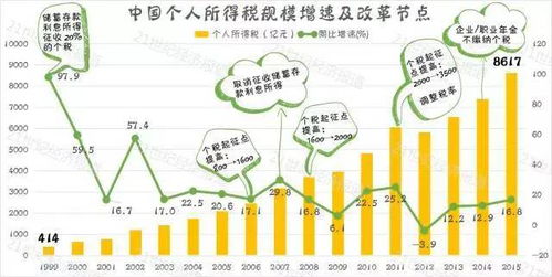 管理层对收入造假的偏好和动因有哪些