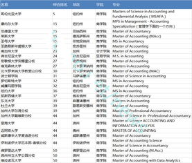 研究生会计专业大学排名前50,适合会计专业考研投报的学校