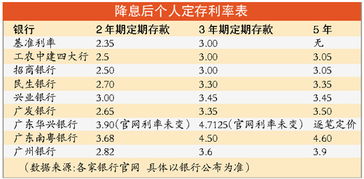 为什么货币市场基金不能投资以定期存款利率为基准利率的浮动利率债券