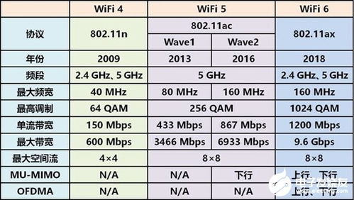 Wi Fi 6的优势到底体现在哪 