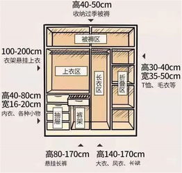 60个科学家居尺寸。 建议保存好